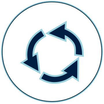 360 Design Process